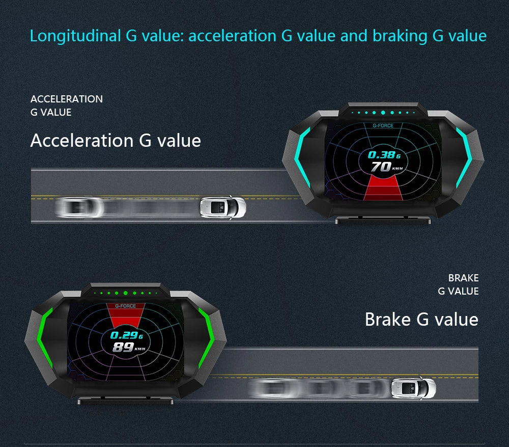 OBD2 + GPS HUD P24 OBD Head Up Display Car Digital Speedometer Fuel Consumption Water Temp Voltage Press Slope Meter With Alarm
