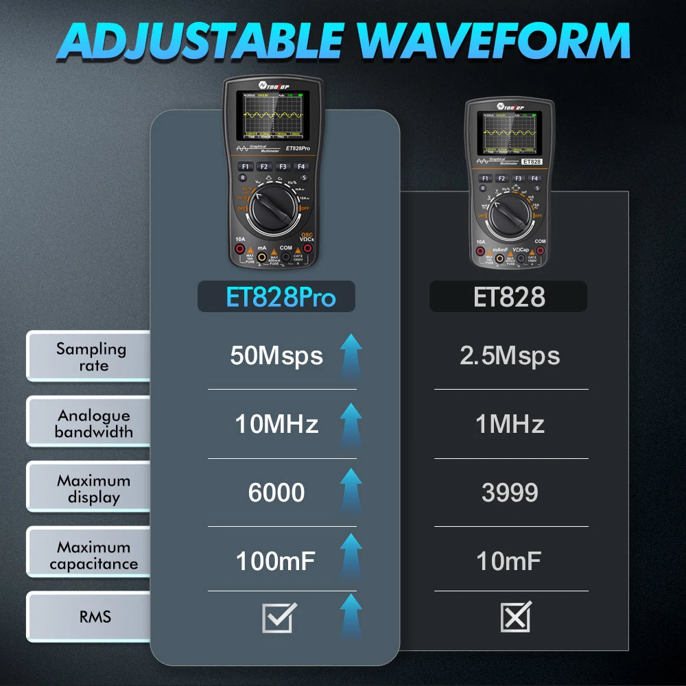 TOOLTOP ET828Pro 10MHz Handheld Digital Oscilloscope 50Msps Automatic True RMS Multimeter AC 565V High Voltage Oscilloscope
