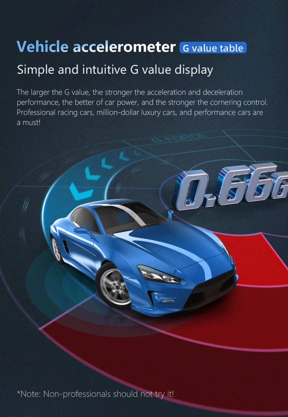 OBD2 + GPS HUD P24 OBD Head Up Display Car Digital Speedometer Fuel Consumption Water Temp Voltage Press Slope Meter With Alarm