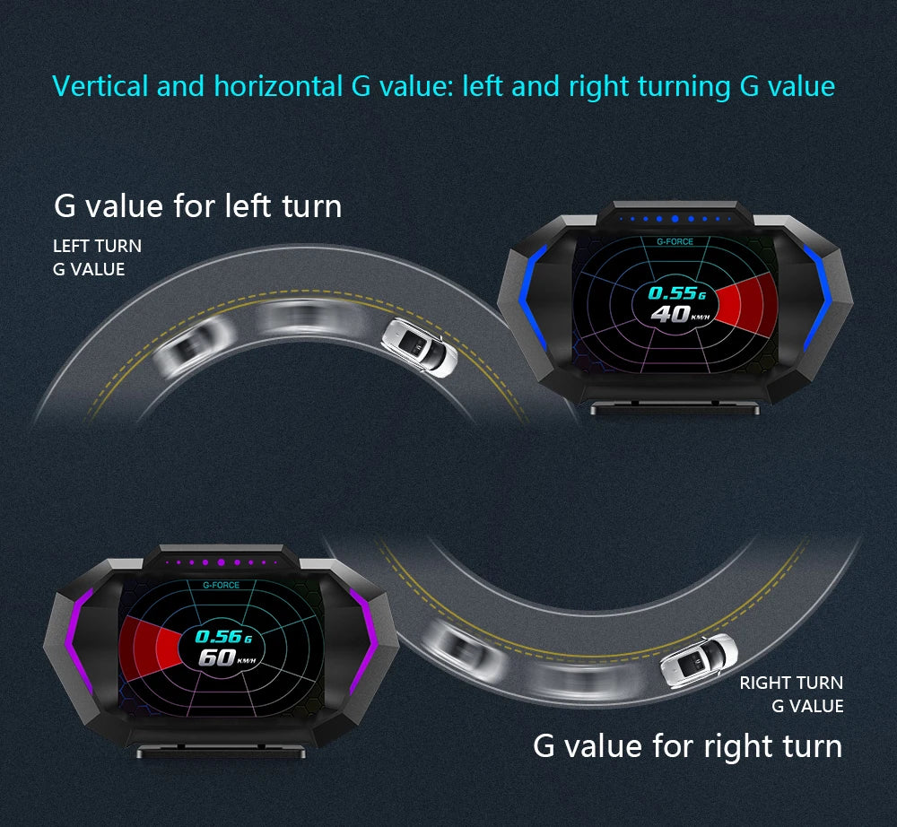OBD2 + GPS HUD P24 OBD Head Up Display Car Digital Speedometer Fuel Consumption Water Temp Voltage Press Slope Meter With Alarm