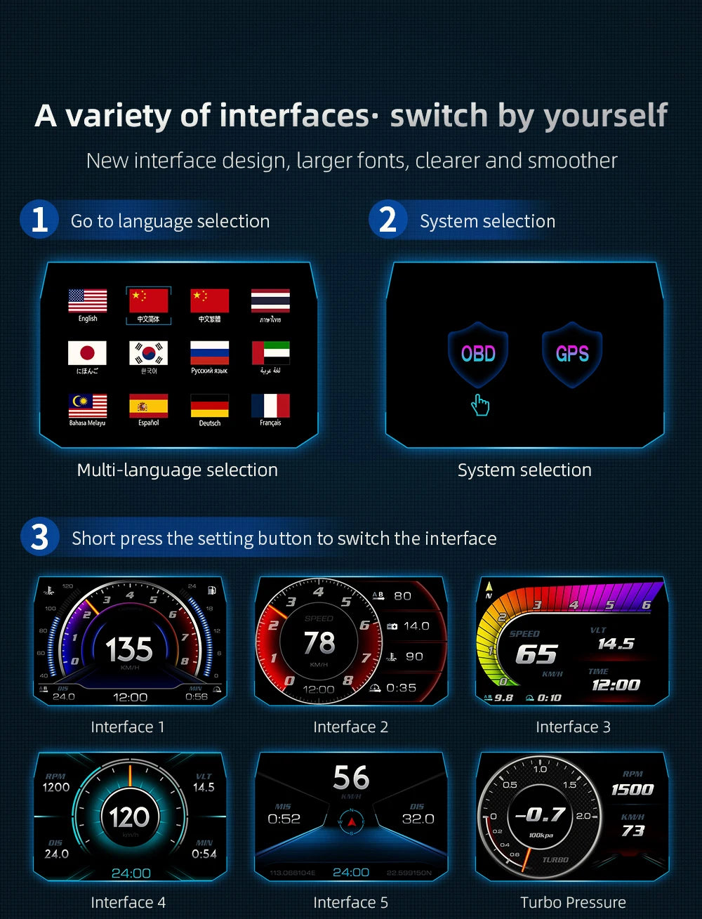 OBD2 + GPS HUD P24 OBD Head Up Display Car Digital Speedometer Fuel Consumption Water Temp Voltage Press Slope Meter With Alarm