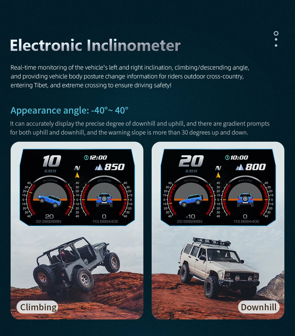 OBD2 + GPS HUD P24 OBD Head Up Display Car Digital Speedometer Fuel Consumption Water Temp Voltage Press Slope Meter With Alarm